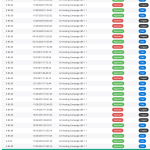 Top Alternatives to A2 Hosting Affiliate