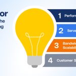 5 Best Hosting for High Performance Websites: Ultimate Speed & Reliability