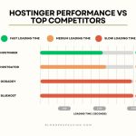 Hostinger Web Hosting Vs Competitor Hosting for Small Business: Ultimate Showdown