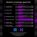 Is Hostinger Better Than Bluehost for WordPress: Ultimate Showdown