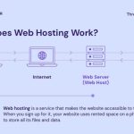 What are the Benefits of Hostinger Web Hosting: Unlock Powerful Advantages